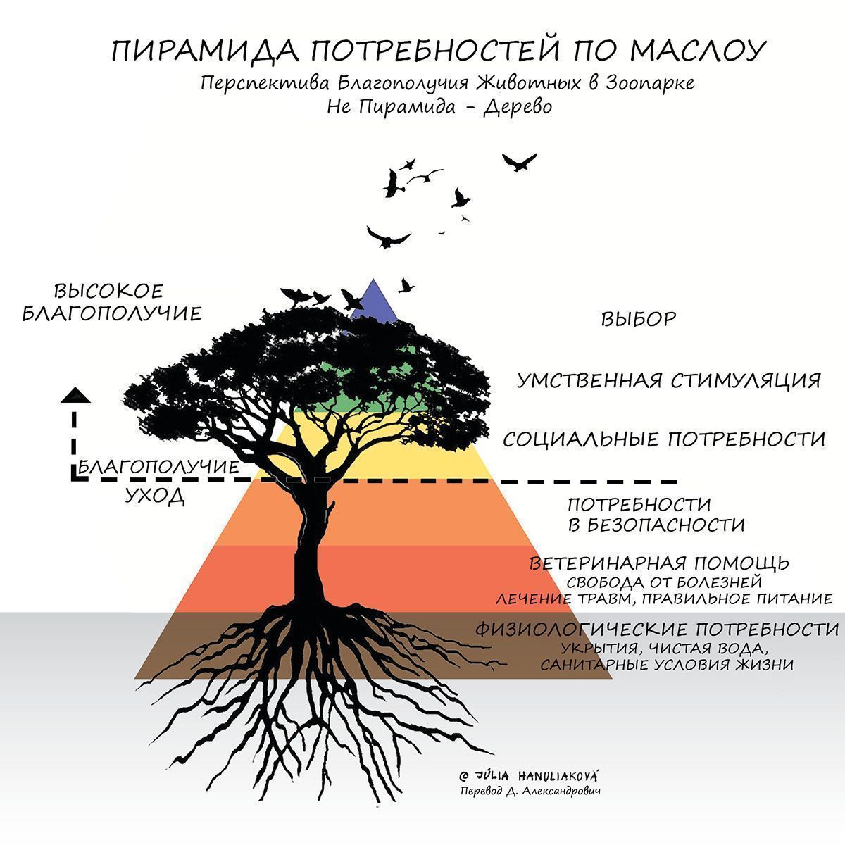 Благополучие животных